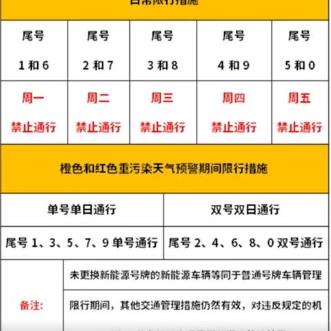 【太原限号查询今天/2025限号一览表】
