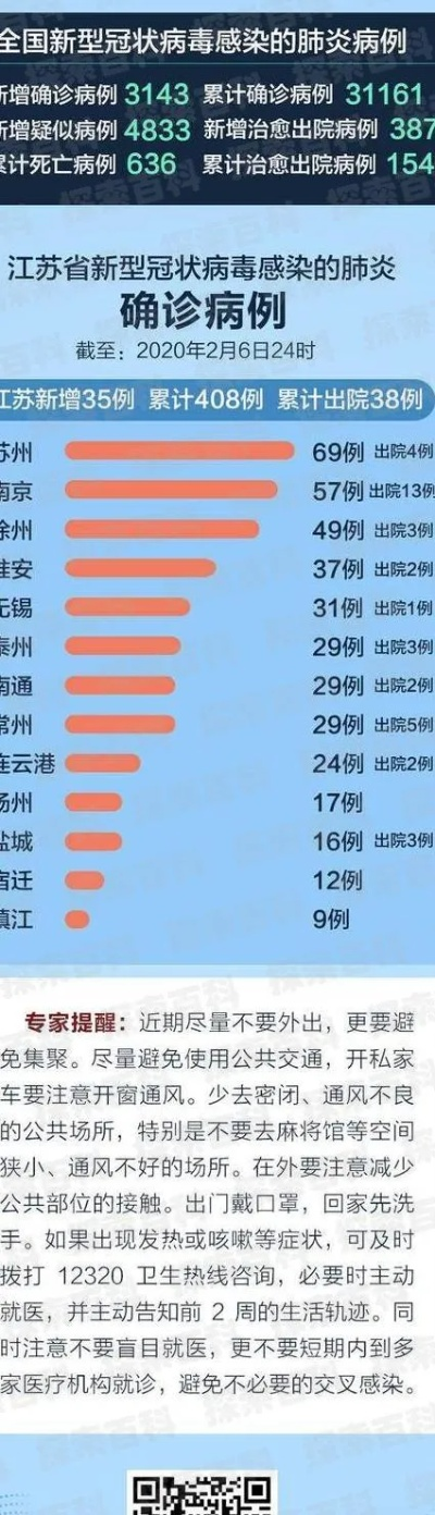 【江苏疫情最新数据/江苏疫情最新动态实时】