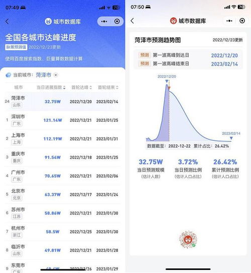 【全国感染高峰进度怎么查/于国泳主任医师简介】